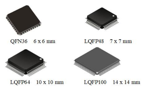 CKS32F103CBT6  CKS中科芯32位单片机 