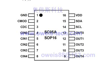 SC05A