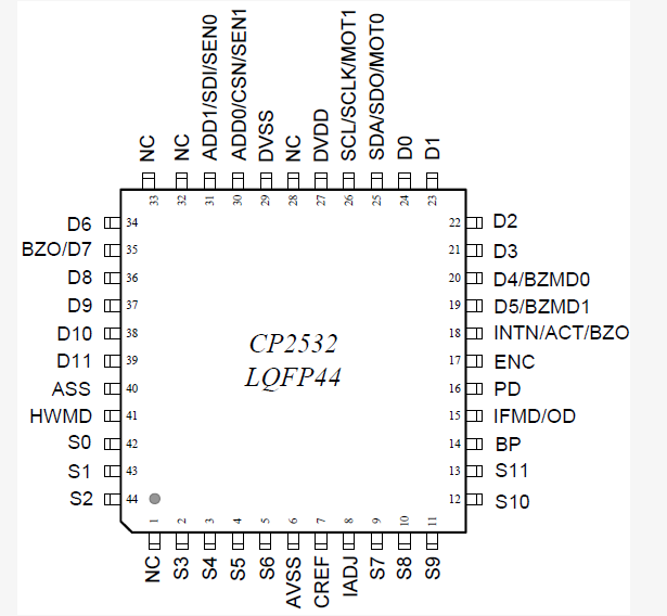 cp2532lp44.png
